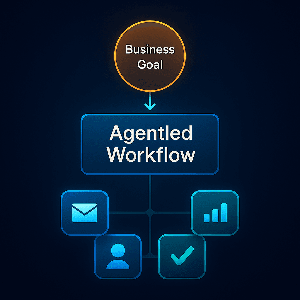 Ship AI-Agent Workflows in Minutes — No Engineers Needed