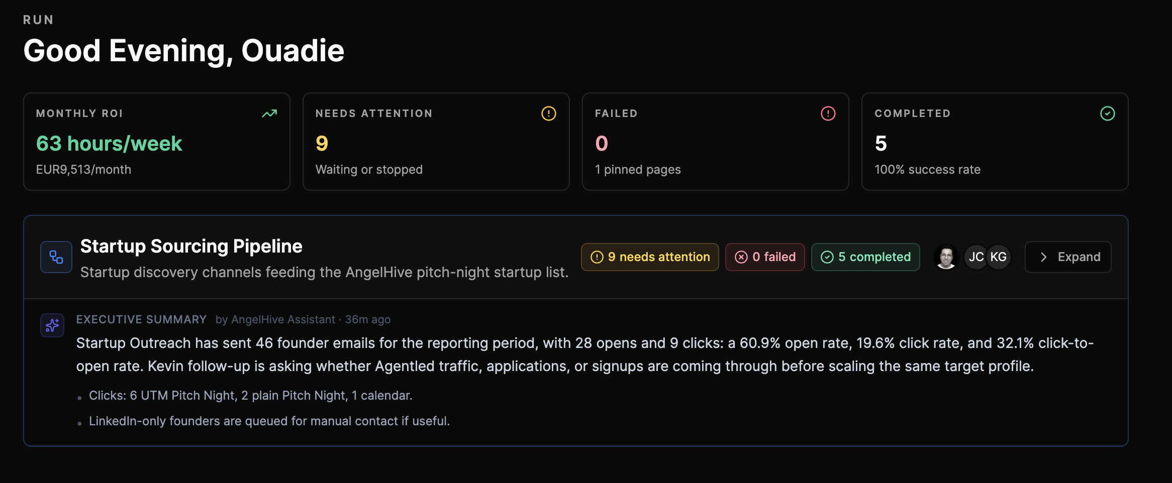 AgentLed dashboard summary showing monthly ROI, attention queues, completed outcomes, and an executive summary from the managed agent